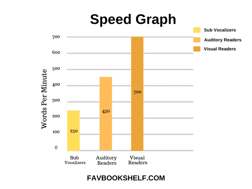 Speed Comparison graph
