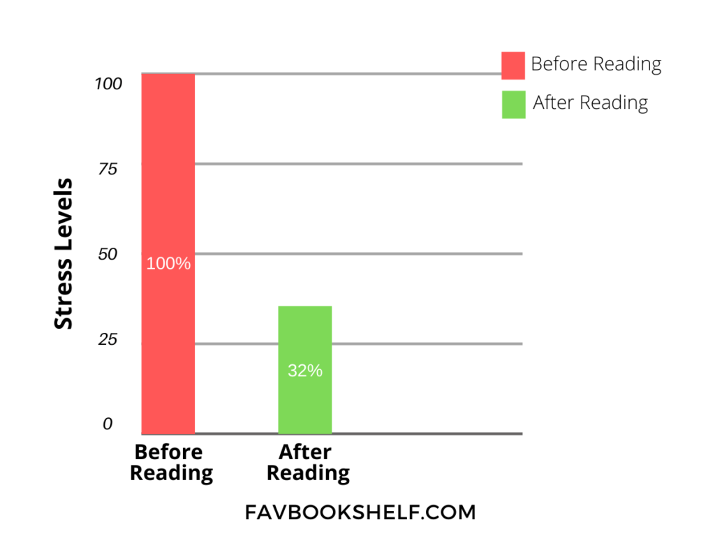 Advantages of Reading