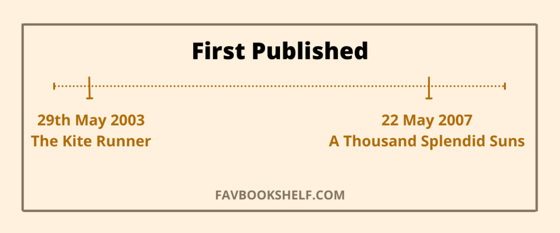 Compare: The Kite Runner and A Thousand Splendid Suns - Favbookshelf