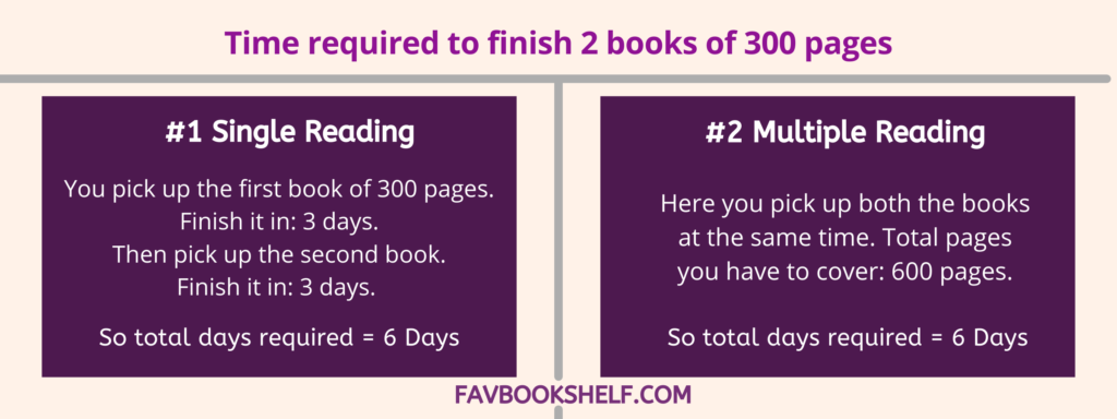how many books should you read at a time